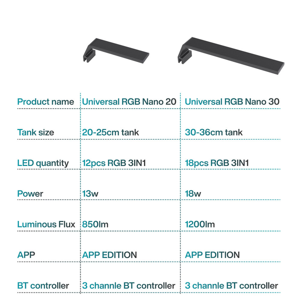 Chihiros Universal RGB Nano 20 LED inkl. Bluetooth Controller