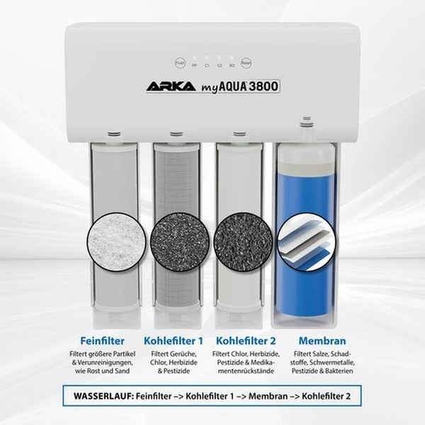 ARKA myAqua 3800 - Umkehrosmoseanlage