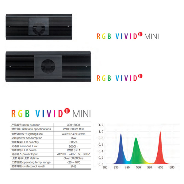 VIVID II MINI mit Stand