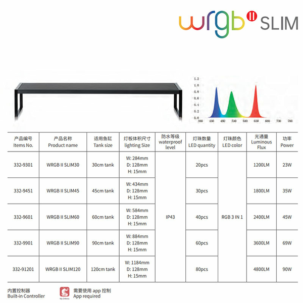 Chihiros WRGB-II Slim 60cm