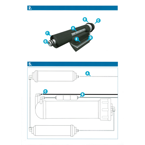 Aqua Art Osmoseanlage 380 Liter / 100 GPD